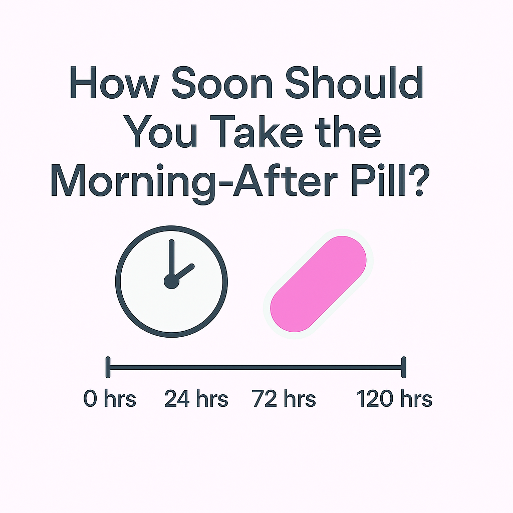 How Soon Should You Take the Morning-After Pill?
